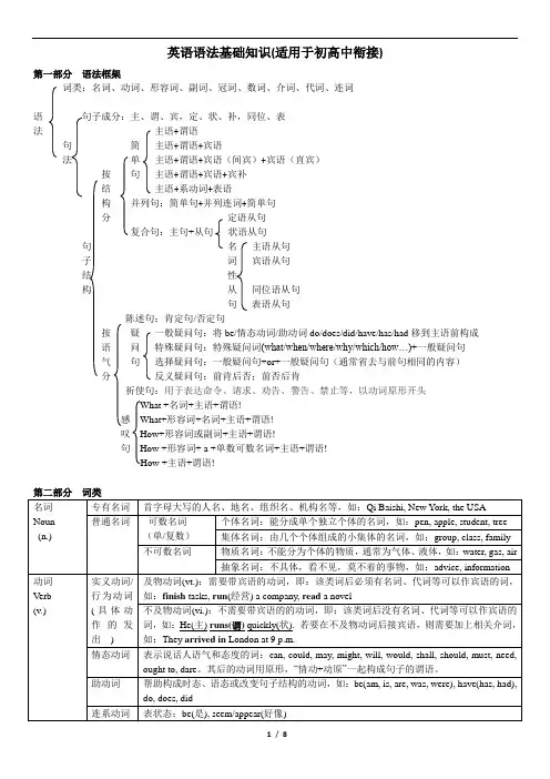 英语语法基础知识(适用于初高中衔接)