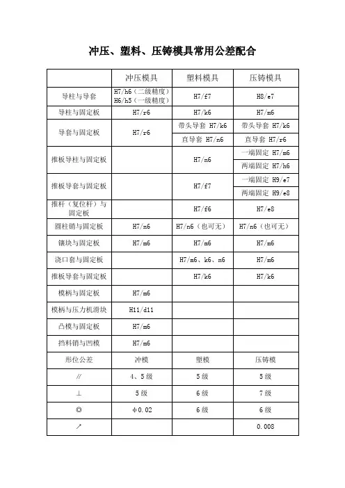冲压、塑料、压铸模具常用公差配合