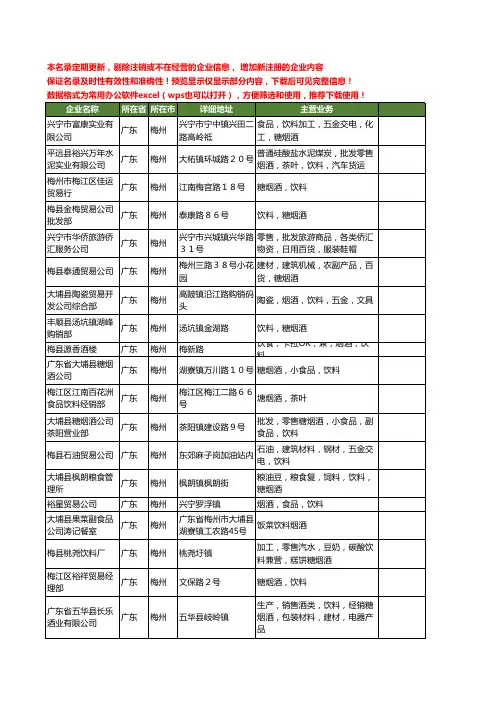 新版广东省梅州烟酒饮料工商企业公司商家名录名单联系方式大全40家
