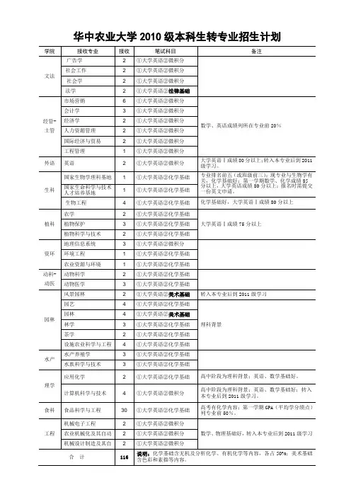 华中农业大学2010级本科生转专业招生计划
