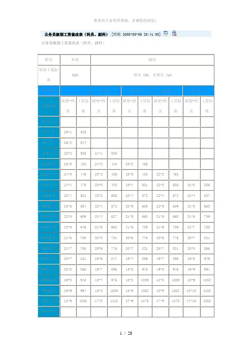 公务员级别工资套改表