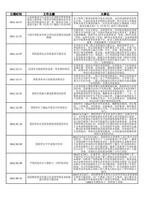 鲁中中等专业学校大记事