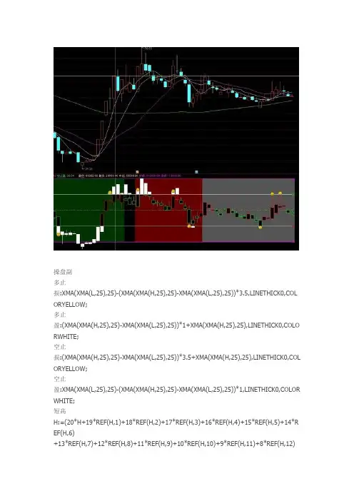 很有参考价值操盘副图通达信指标公式源码