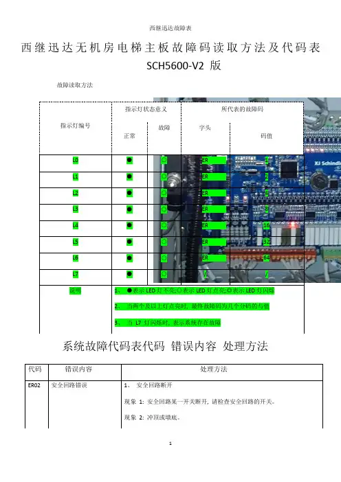 西继迅达故障表