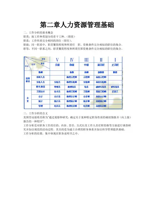 第二章_人力资源管理的基础