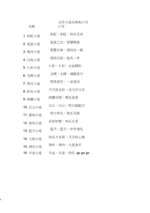 小组名称及口号