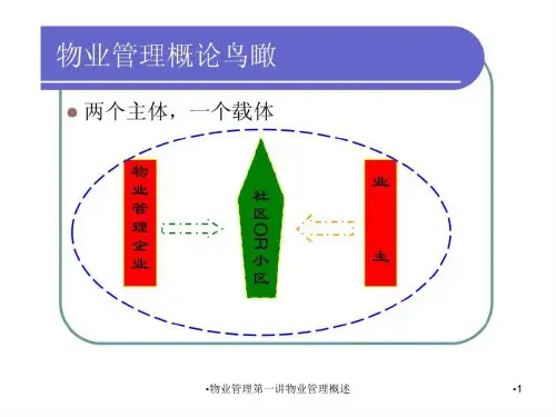 物业管理第一讲物业管理概述课件