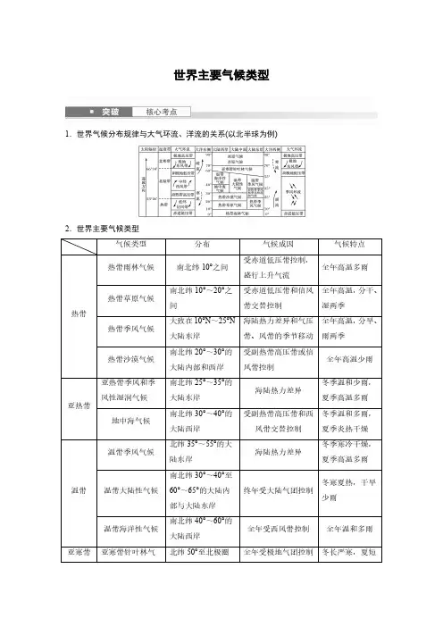 高考地理一轮专项复习讲义-世界主要气候类型(人教版)