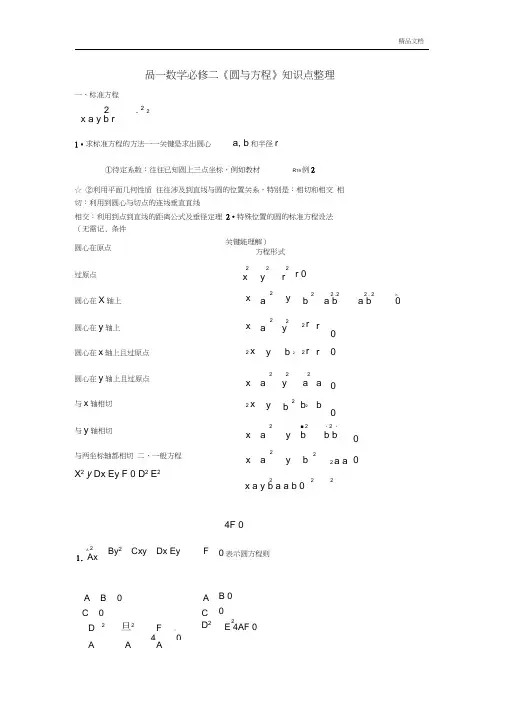 高一数学必修二《圆与方程》知识点整理