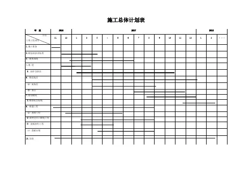 总施工进度计划横道图【范本模板】