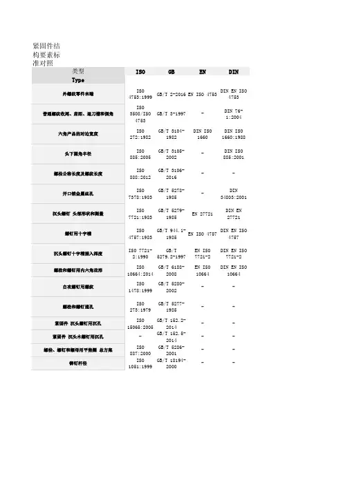 紧固件结构要素标准对照