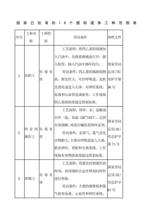 国家已批准的 个提前退休工种范围表