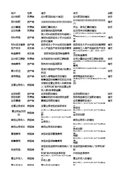 资产负债表各项目的填列方法