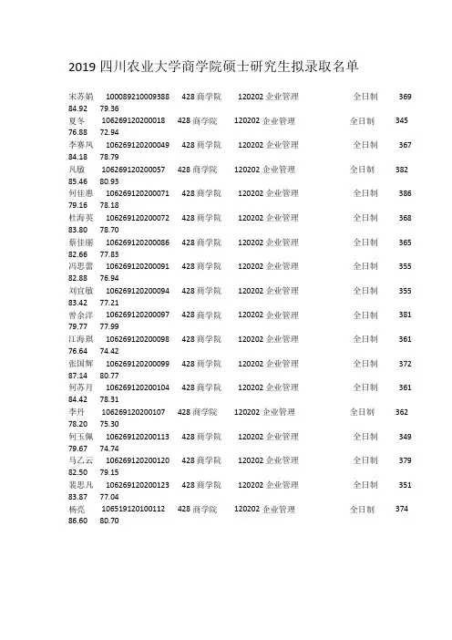 2019四川农业大学商学院硕士研究生拟录取名单
