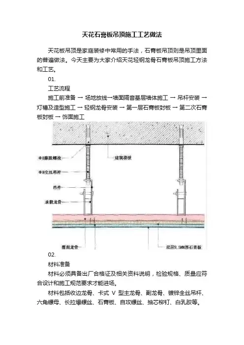 天花石膏板吊顶施工工艺做法