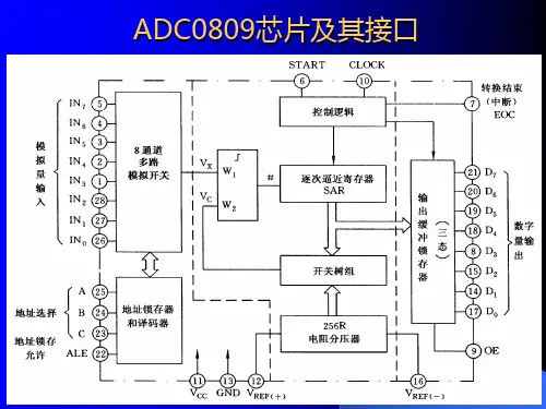 第四讲-输入输出接口与过程通道3