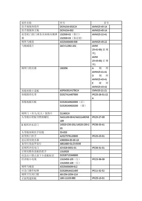 空客320系列25章件号统计