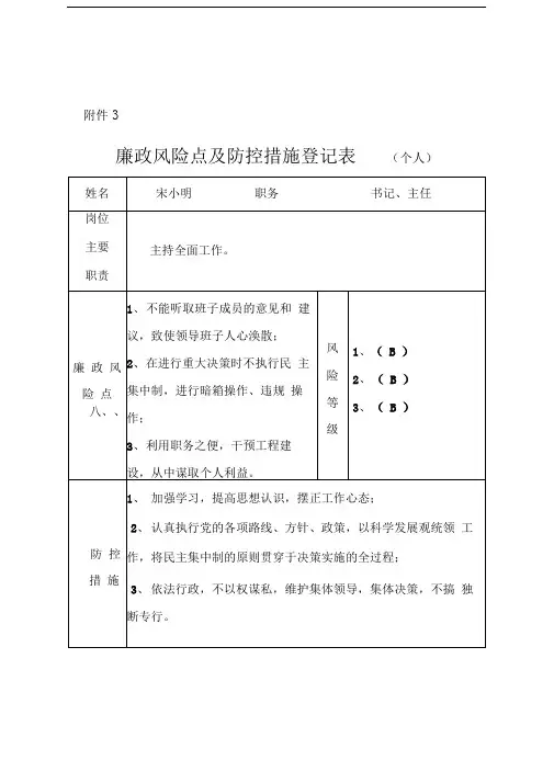 廉政风险点及防控措施登记表
