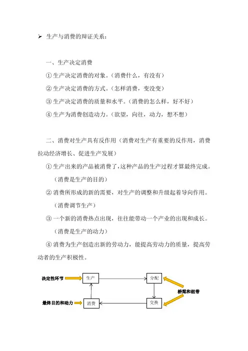 生产与消费的辩证关系