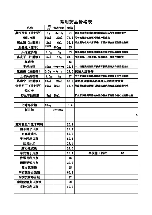 常用药品价格表2