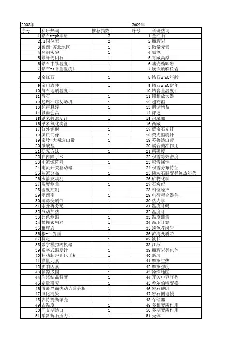 【国家自然科学基金】_温度计_基金支持热词逐年推荐_【万方软件创新助手】_20140802