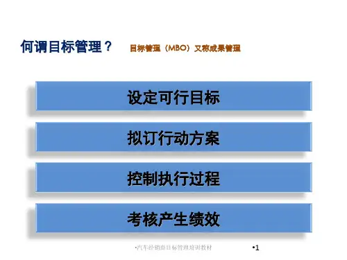 汽车经销商目标管理培训教材课件
