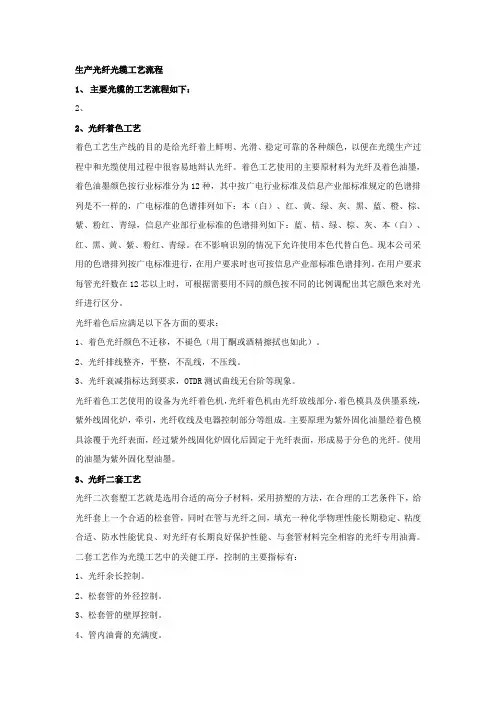 生产光纤光缆工艺流程
