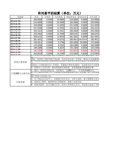 利息结算表