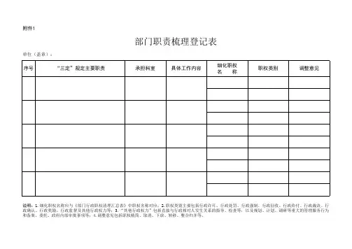 “权责清单工作方案”附件表格