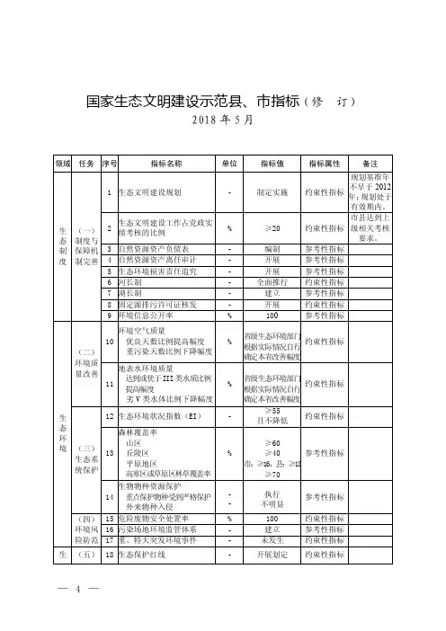 国家生态文明建设示范县、市指标（修订）
