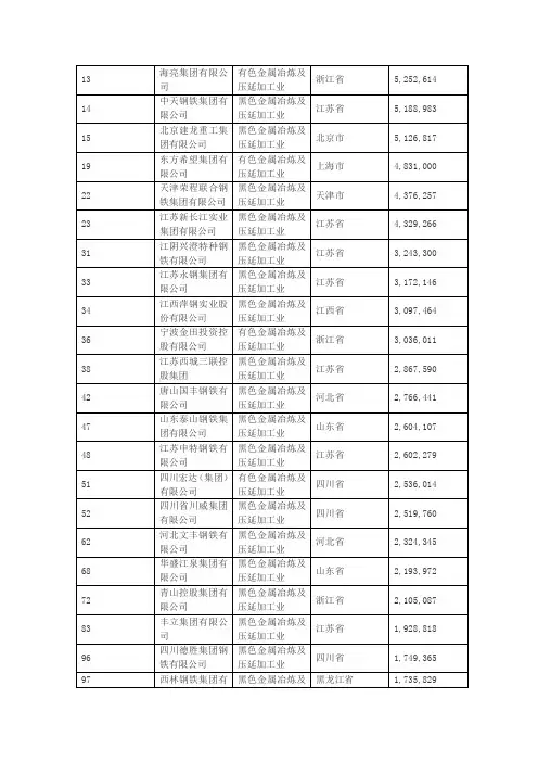 民营500强-矿产企业