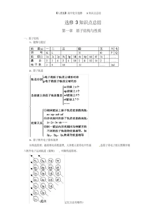 人教版高中化学选修3知识点总结(20201218161721)