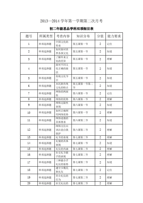八年级思品双项细目表