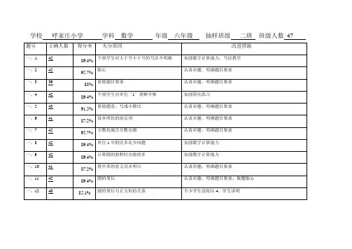 2017年1月小学期末检测五年级数学试卷分析