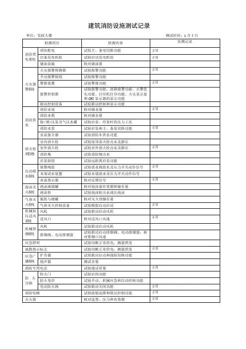 建筑消防设施测试记录。