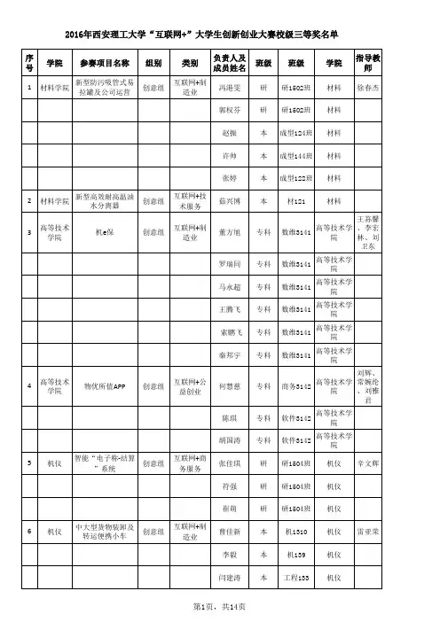 2016年西安理工大学互联网+大学生创新创业大赛校级三