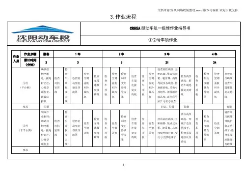 一级修作业指导书1、2号车顶作业2