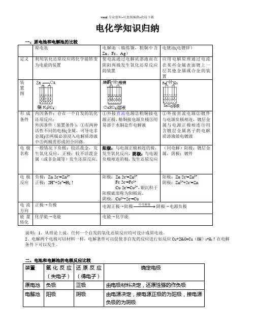 电化学知识归纳(精品)