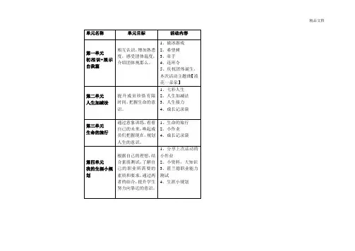 时间管理团体辅导方案