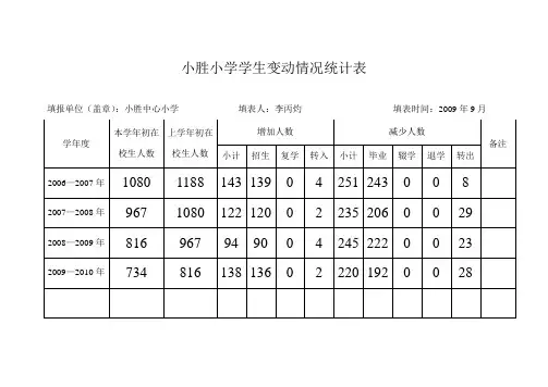 23小胜小学学生变动情况统计表