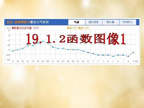 19.1函数的图像课件1(共16张PPT)