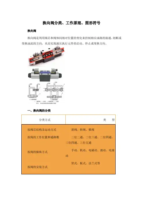 换向阀的分类、工作原理、图形符号文本