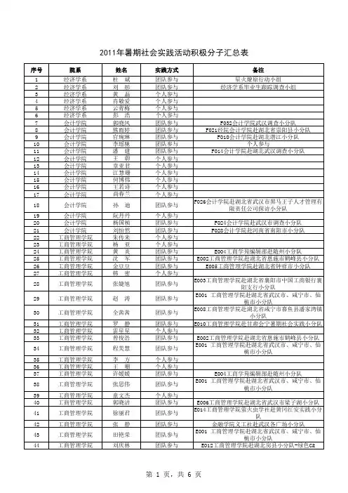 2011年暑期社会实践活动积极分子汇总表