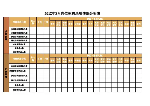 招聘录用情况统计表excel模板表格