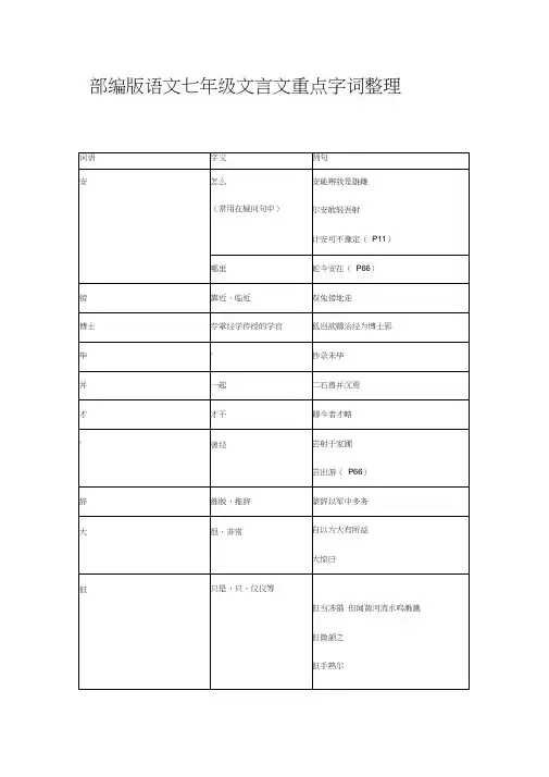 (精编)最新2020年度部编版语文七年级文言文重点字词整理