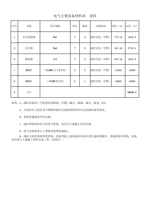 人防主要设备材料表100423