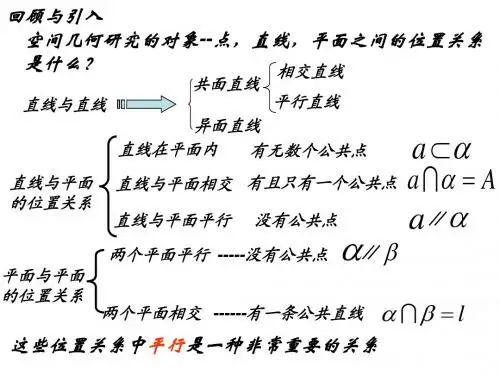2.2.1线面平行的判定