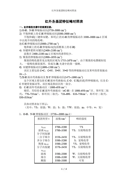 红外各基团特征峰对照表
