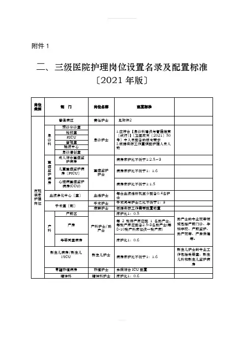 医院各护理岗位的工作职责与权限