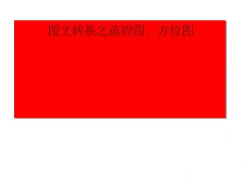 高考复习图文转换之流程图、方位图ppt